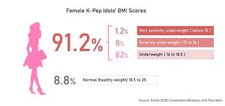Rlist Eunbi 2020 Compilation Analysis Of 1 903 K Pop Idols Page 3