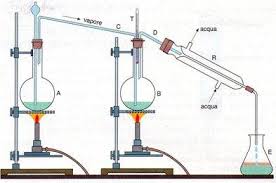 Risultati immagini per Distillato