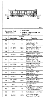 Wiring diagrams chevrolet by model. Chevrolet Car Radio Stereo Audio Wiring Diagram Autoradio Connector Wire Installation Schematic Schema Esquema De Conexiones Anschlusskammern Konektor