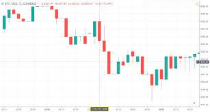 Begging/asking for bitcoins is absolutely not allowed, no matter how badly you need the bitcoins. 1 Minute Bitcoin Trading Strategy Mastering The Scalper S Way Fx Trading Revolution Your Free Independent Forex Source