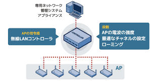 Wifi コントローラー