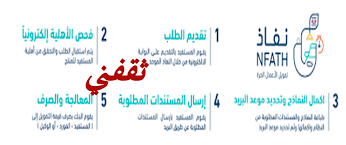 نشر ثقافة العمل الحر بين أفراد المجتمع و بناء سلوك ايجابي نحو ممارسته. 150 Ø£Ù„Ù Ø±ÙŠØ§Ù„ Ù„Ù„Ù…ÙˆØ¸ÙÙŠÙ† ÙˆØ§Ù„Ø¹Ø§Ø·Ù„ÙŠÙ† Ø¨Ø£Ù‚Ø³Ø§Ø· Ù…ÙŠØ³Ø±Ø© Ø¨Ø¯ÙˆÙ† ÙÙˆØ§Ø¦Ø¯ Ø¹Ø¨Ø± ØªÙ…ÙˆÙŠÙ„ Ø§Ù„Ø¹Ù…Ù„ Ø§Ù„Ø­Ø± Ø¨Ù†Ùƒ Ø§Ù„ØªÙ†Ù…ÙŠØ© Ø«Ù‚ÙÙ†ÙŠ