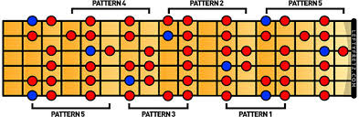 learn the major scale for left handed guitar players