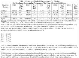 Federal Register Inadmissibility On Public Charge Grounds