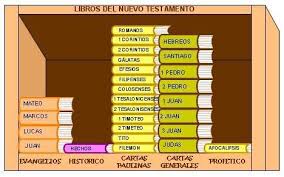Resultado de imagen de Contenidos del Tanaj trabajos y estudios