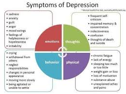 Pin On Holistic Health