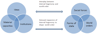 The president of the company has hegemony over his because of the hegemony of the veteran congressmen, the political rookies found it hard to get a bill. Https Core Ac Uk Download Pdf 229009099 Pdf