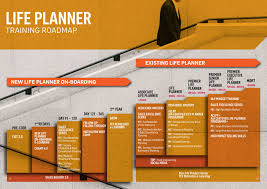 Aia Life Planner Premier Agency Recruitment Aia Elite