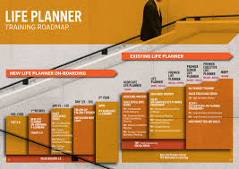 aia life planner premier agency recruitment aia elite