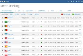 We did not find results for: Pronostici Mondiali 2022 Analisi Quote Previsioni Sui Mondiali Di Calcio In Qatar