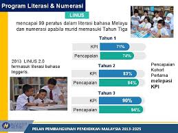 Kpi atau key performance indicator adalah suatu indikator kunci yang digunakan untuk mengukur kinerja suatu perusahaan untuk memenuhi tujuan strategis dan operasional perusahaan. Panduan Penggunaan Info 5 Minit Pelan Pembangunan Pendidikan