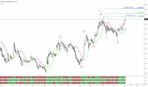 essa stock price and chart idx essa tradingview