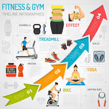Mary jarvis yoga shapeshifting workshops/seminars. Fitness Fitnessstudio Timeline Infografiken Cardio Yoga Vektor Grafiken C Talex 7002056 Stockfresh