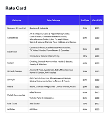 Ebay Affiliate Program Review: How To Make $3000 A Month