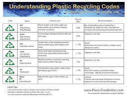 Recycle Numbers Chart What Do The Recycle Numbers Mean