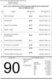 Maybe you would like to learn more about one of these? Unit Pelayanan Skck Polres Serang