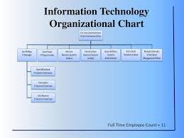 Information Technology Department Ppt Download