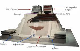 We did not find results for: Templo Mayor At Tenochtitlan The Coyolxauhqui Stone And An Olmec Mask Article Khan Academy