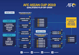 The official asian qualifiers 2023 page. Afc Asian Cup Uae 2019 Bangladesh Football Federation Facebook