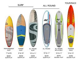 buying a sup board sup info balmoral paddlesurf