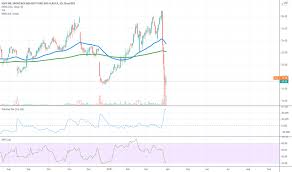 Alibaba.com offers 30,786 capsule coffee machine products. Https Www Tradingview Com Chart Btcusdt Pvbbqwhq Btc Hit 58k As Projected What S Next Short Term Https Www Tradingview Com Chart Algousdt Uyjjtcnf Algo Bullish Https Www Tradingview Com Chart Bnbusdt Gzuphlsp Be Ready To