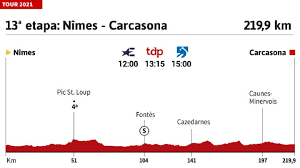 Tour de francia 2021 hoy, etapa 12: 9tjpf859twg52m