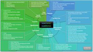 63 Machine Learning Algorithms Introduction Machine Learning Algorithm Data Science