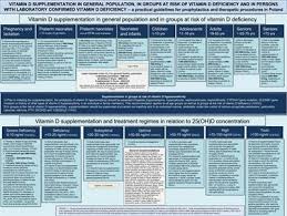 Frontiers Vitamin D Supplementation Guidelines For General