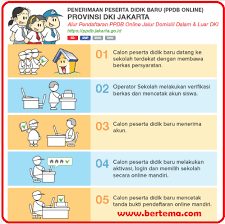 Hari kedua pendaftaran ppdb online 2019 smp/sma jakarta, selasa (25/6/2019) siapkan syarat lengkap berikut ini dan link download formulir lengkap. Jadwal Ppdb Smp 2018 2019 Provinsi Dki Jakarta