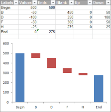 Excel Waterfall Charts Bridge Charts Peltier Tech Blog