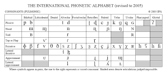 55 Clean Ipa Phonetic Chart