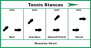 Forehand Stance Talk Tennis