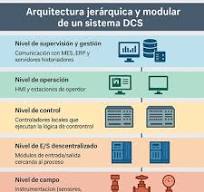 Qué es un DCS: automatización industrial de alto nivel - Bama