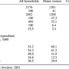 Request for houdsing stiphen template. Pdf Housing Allowance And The Recipient S Homeownership Evidence From A Panel Data Study In Sweden