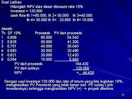 Maybe you would like to learn more about one of these? Investasi Dalam Aktiva Tetap Keputusan Investasi Keputusan Investasi