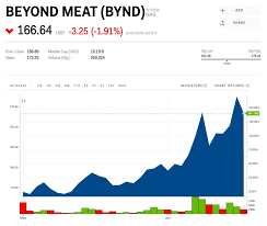 beyond meat stumbles as taco bell says it wont add any