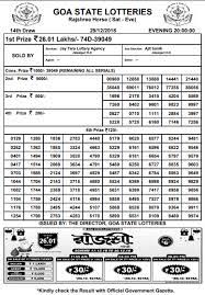 So that you get mizoram state rajshree lottery result easily rajshree lottery sambad first game happens in the. Goa Rajshree Evening Lottery Result 29th December 2018 8 Pm