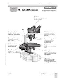 I hope that you find this resource useful and that you will leave feedback. The Optical Microscope Manualzz