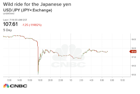 yen surged against global currencies after flash crash