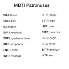Image Result For Disc Profile Personality Detailed Traits Team Stuff