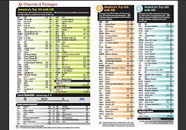 Dish tv online channel guide | mydish we use cookies to optimize this site and give you the best personalized experience. D I S H T V C H A N N E L G U I D E P R I N T A B L E Zonealarm Results