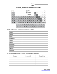 Printable Metals Nonmetals And Metalloids Worksheet Chemistry Worksheets Chemistry Classroom Teaching Chemistry