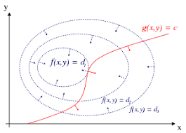 | socratic for an exponential model p=f(t)=p_{0}e^{kt}, where p_{0} is the initial value (at time t=0). Lagrange Multiplier Wikipedia