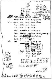 Need help with periodic table essay? Mendeleev S First Periodic Table Photograph By Emilio Segre Visual Archives American Institute Of Physics Science Photo Library