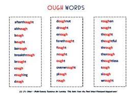 Passport to success in reading, writing and spelling. Ough Words Sorting Them Out Middle Primary Phonics And Spelling Resource Word Sorts Spelling Patterns Spelling Resources