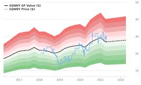 Cdp is now worth $5.2 billion. Square Enix Holdings Co Stock Appears To Be Modestly Overvalued