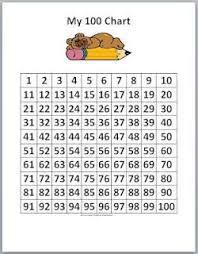 Count To 100 Addition Dice Game From Learning Ideas Grades