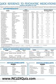 32 Best Psychotropic Medications Images Psychotropic