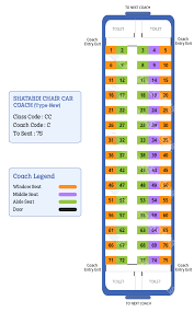 Train Seat Map Find Sleeper 3ac 2ac 2s Coach Layout