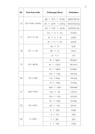 Contohnya, perkataan sayang terdiri daripada dua suku kata: Senarai Gabungan Bunyi Kata Pola Suku Kata